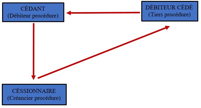 Schéma - cession Dailly.JPG