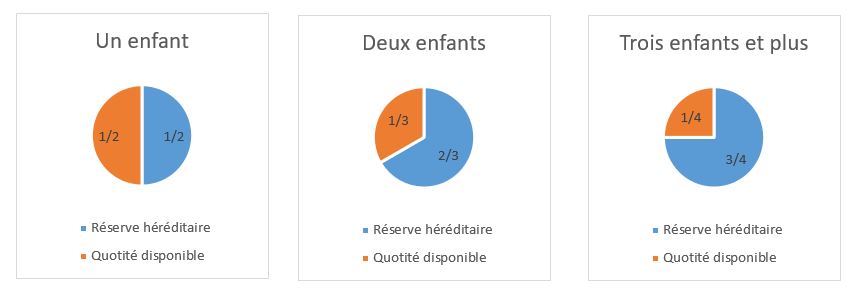 Schéma 1