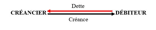 Schéma 3